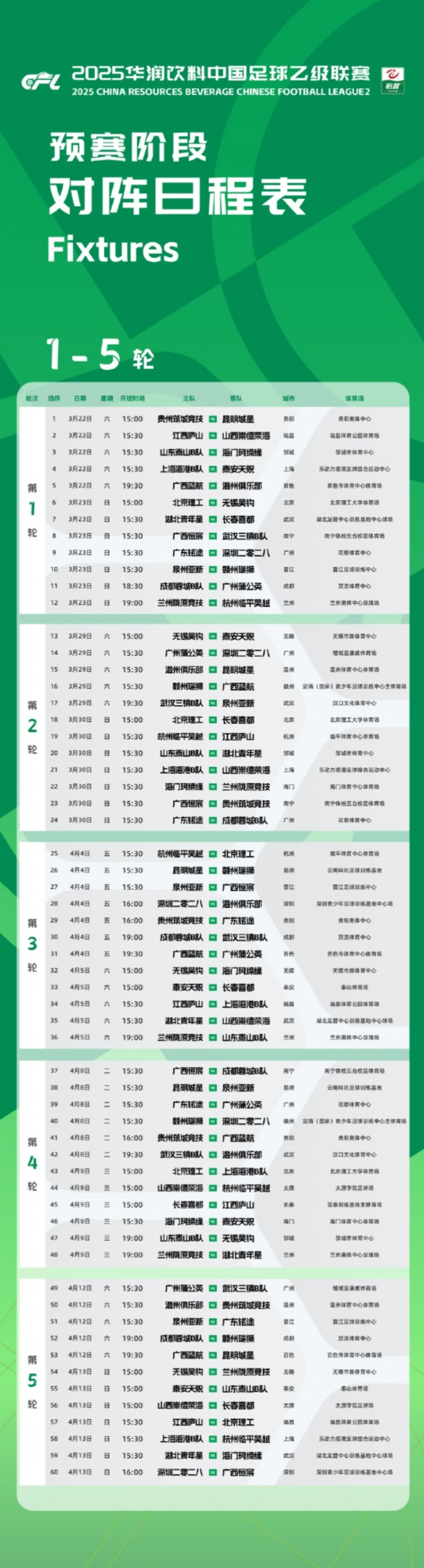 中乙新賽季預賽階段賽程公布：3月22日開幕，貴陽承辦開幕式